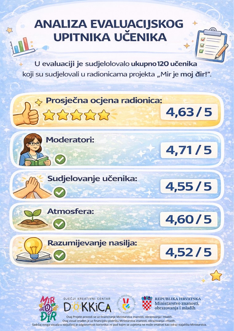 Evaluacija radionica – Ružičasti sat tolerancije